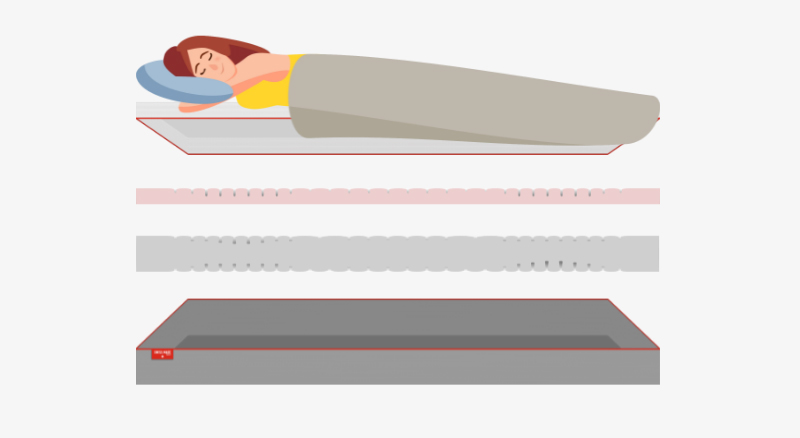 yousleep matras comfort opties yousleep matras comfort opties